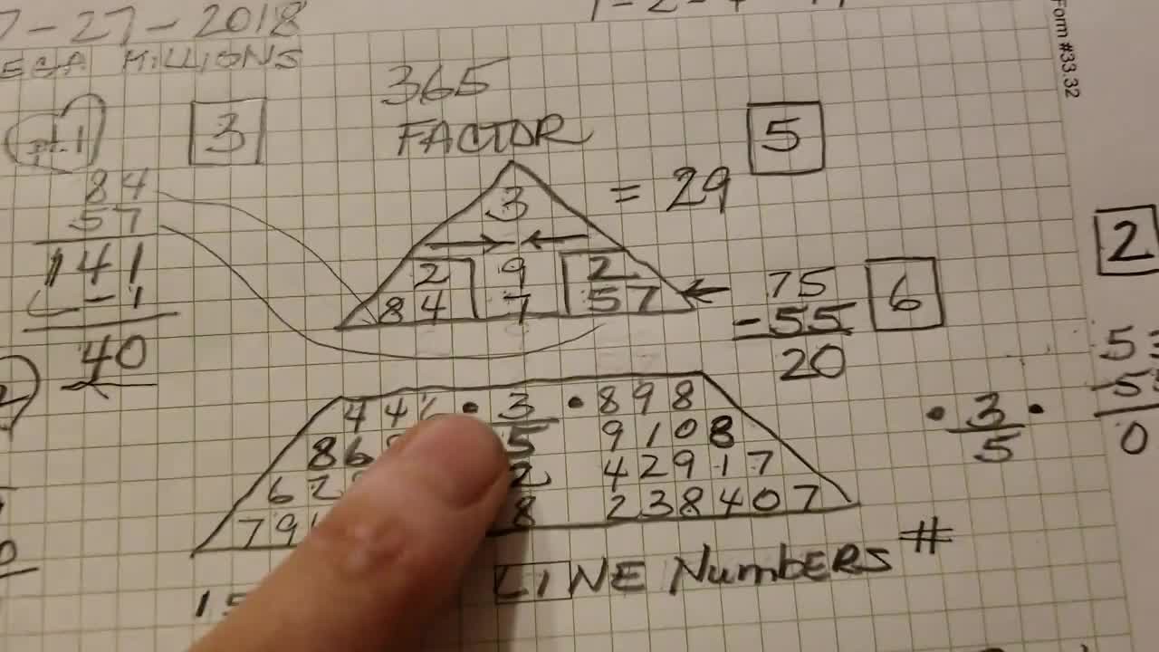 numerology chart reading